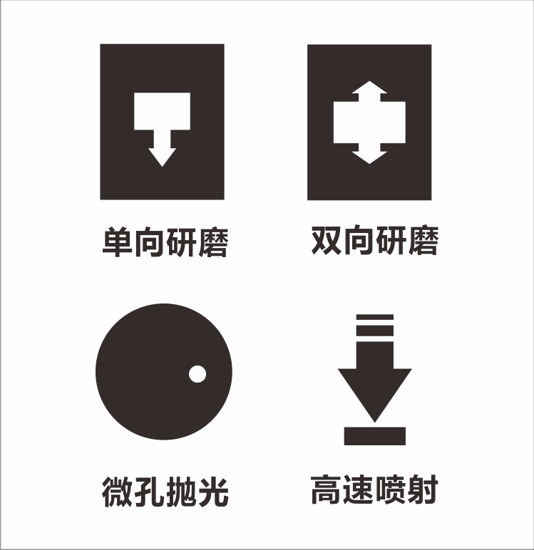 磨粒流 磨粒流