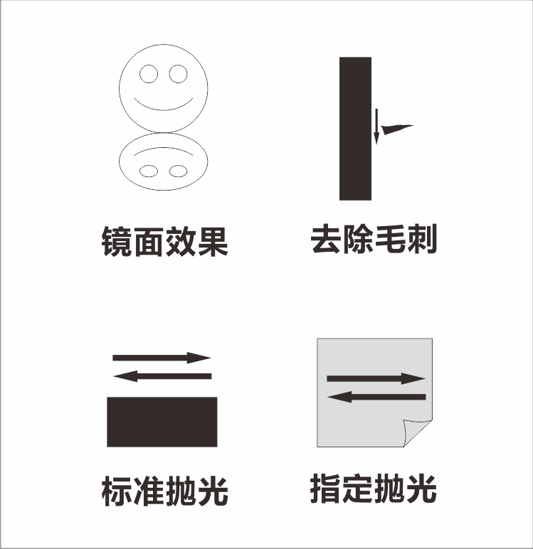 磨粒流 磨粒流