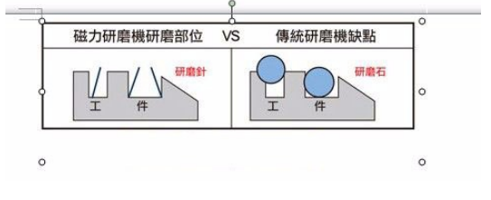 内孔抛光去毛刺 内孔抛光去毛刺