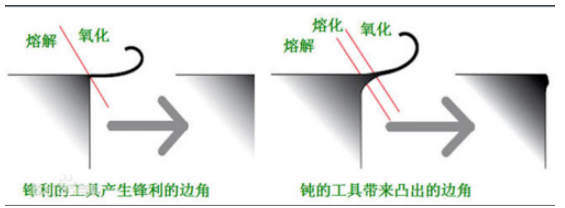 内孔抛光去毛刺 内孔抛光去毛刺