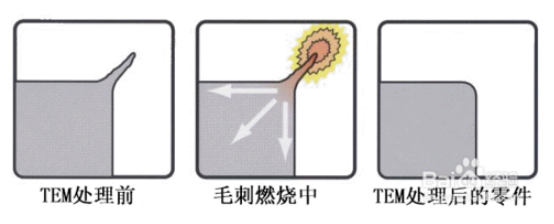 内孔抛光 内孔抛光